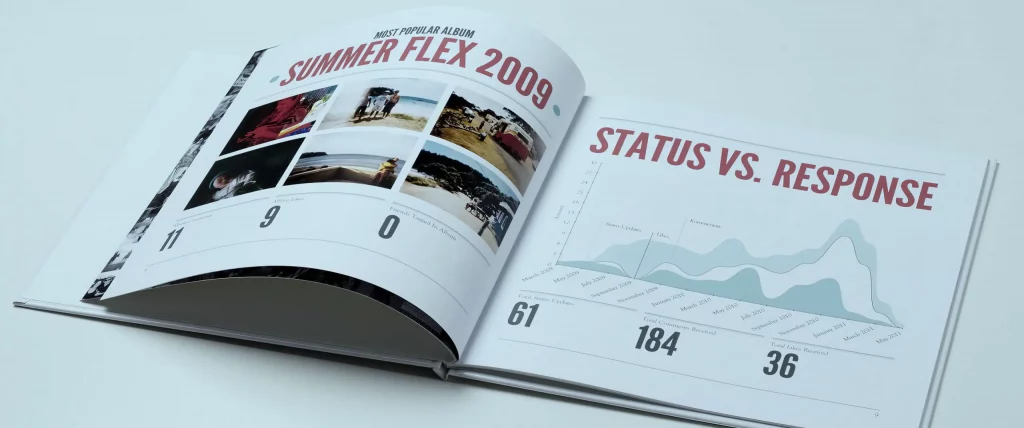 Beispielseite des Social Memories Fotobuchs: links das beliebteste Album des Profils mit sechs Fotos und Kennzahlen zu markierten Freunden; rechts eine Seite mit der Überschrift ‚Status vs. Response‘, die drei überlappende Diagramme zu Status-Updates, Likes und Kommentaren über die Zeit zeigt, inklusive Gesamtstatistiken darunter.